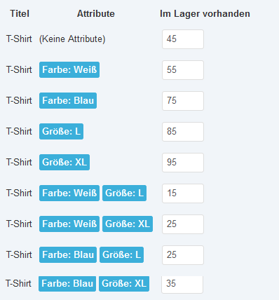 Auswahlbox - Attribut nicht erforderlich