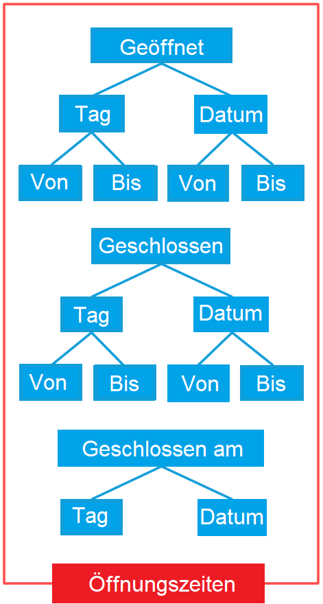 Öffnungszeiten